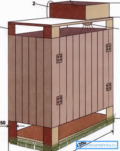 Les dimensions de la cabane en bois.