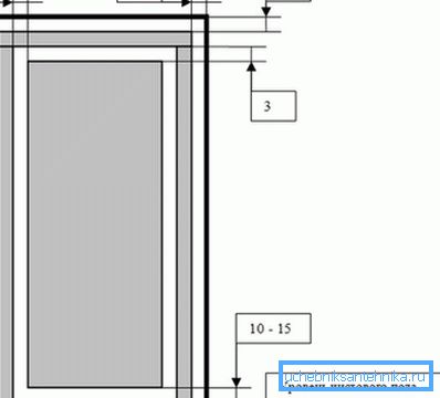 Les dimensions de la porte de la salle de bain avec ventzazor