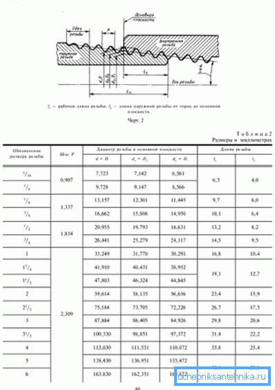 Les tailles et le marquage de ces types de découpage selon GOST, présentés sous la forme d'un schéma de connexion et d'un tableau avec l'indication de toutes les données valides Les tailles et le marquage de ces types de découpage selon GOST, présentés sous la forme d'un schéma de connexion et d'un tableau avec l'indication de toutes les données valides