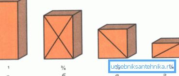Dimensions des briques par les parts: a - ensemble; b - trois quarts; dans la moitié; d - quatrième Dimensions des briques par les parts: a - ensemble; b - trois quarts; dans la moitié; d - quatrième