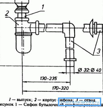 Les dimensions des composants du système de drainage Les dimensions des composants du système de drainage