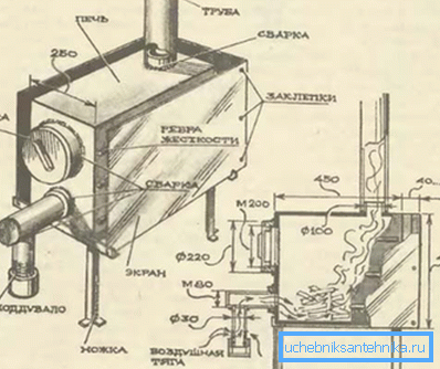 Les dimensions du bois de la chaudière. Les dimensions du bois de la chaudière.