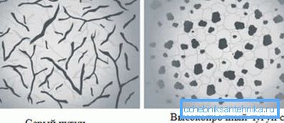 La différence de forme du graphite en fonte grise et en fonte ductile