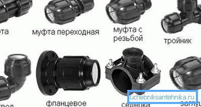 Une variété d'éléments de connexion utilisés dans l'installation de systèmes d'eau Une variété d'éléments de connexion utilisés dans l'installation de systèmes d'eau
