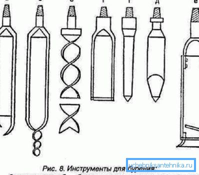 Outils de forage