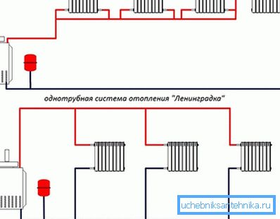 Variétés de systèmes monotubes