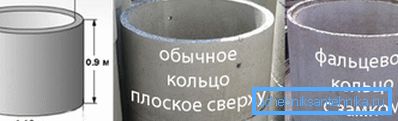 Variétés de produits en béton par type de connexion. Variétés de produits en béton par type de connexion.