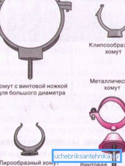 Fixations différentes pour les tuyaux d'égout Fixations différentes pour les tuyaux d'égout