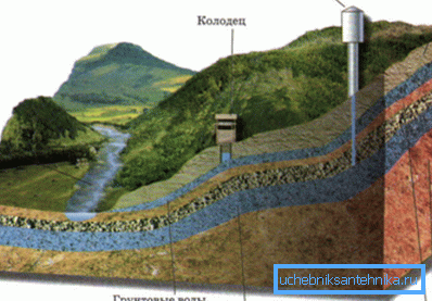 La destruction de la couche supérieure imperméable à l'eau signifie qu'il n'y aura pas d'eau dans le puits pendant au moins plusieurs siècles. La destruction de la couche supérieure imperméable à l'eau signifie qu'il n'y aura pas d'eau dans le puits pendant au moins plusieurs siècles.