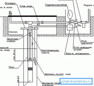 Réglage du pressostat Réglage du pressostat