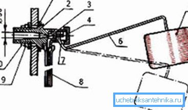 Mécanisme réglementaire: 1) joint d'étanchéité; 2) le cas; 3) bouchon en caoutchouc pour sceller; 4) un bonnet; 5) un flotteur creux; 6) levier en métal; 7) axe; 8) tuyau en caoutchouc; 9) rondelle en métal; 10) noix Mécanisme réglementaire: 1) joint d'étanchéité; 2) le cas; 3) bouchon en caoutchouc pour sceller; 4) un bonnet; 5) un flotteur creux; 6) levier en métal; 7) axe; 8) tuyau en caoutchouc; 9) rondelle en métal; 10) noix