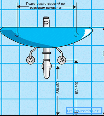 Les dimensions d'installation recommandées que l'on peut souvent trouver dans le manuel d'utilisation et d'installation pour un modèle spécifique. Les dimensions d'installation recommandées que l'on peut souvent trouver dans le manuel d'utilisation et d'installation pour un modèle spécifique.
