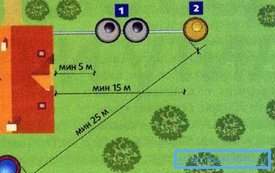 La distance minimale recommandée entre le puits et la fosse septique est de 25 mètres. La distance minimale recommandée entre le puits et la fosse septique est de 25 mètres.