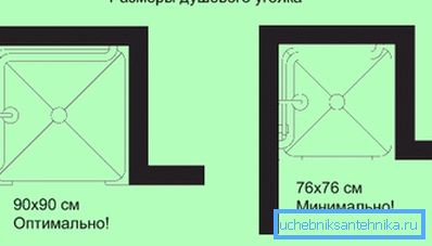 Dimensions recommandées