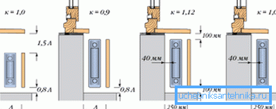 Les retraits recommandés lors de l'installation des batteries Les retraits recommandés lors de l'installation des batteries