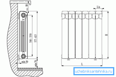 Distances recommandées entre le radiateur et les structures du bâtiment Distances recommandées entre le radiateur et les structures du bâtiment