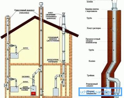 Réparation des cheminées à l'intérieur des bâtiments Réparation des cheminées à l'intérieur des bâtiments