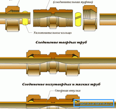 Solutions pour le cuivre dur et mou. Solutions pour le cuivre dur et mou.