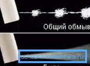 Modes d'injection Modes d'injection