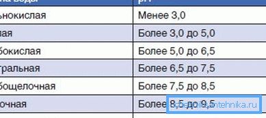 pH ne doit pas dépasser 9,5 pH ne doit pas dépasser 9,5