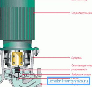 Le rotor n'est pas en contact avec de l'eau Le rotor n'est pas en contact avec de l'eau