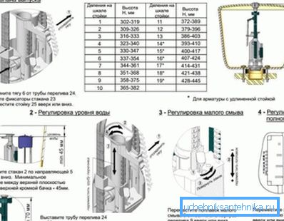 Guide pour ajuster l'armature interne Guide pour ajuster l'armature interne