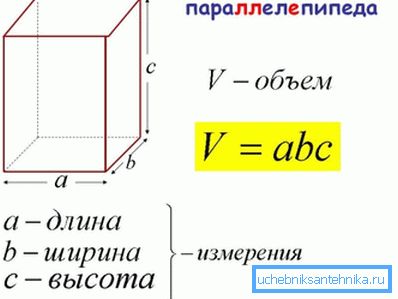 Du point de vue de la géométrie, une tuyauterie rectangulaire est un parallélépipède rectangle. Du point de vue de la géométrie, une tuyauterie rectangulaire est un parallélépipède rectangle.