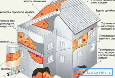Le chauffage le plus économique de la maison dépend de l'isolation thermique du bâtiment. Le chauffage le plus économique de la maison dépend de l'isolation thermique du bâtiment.