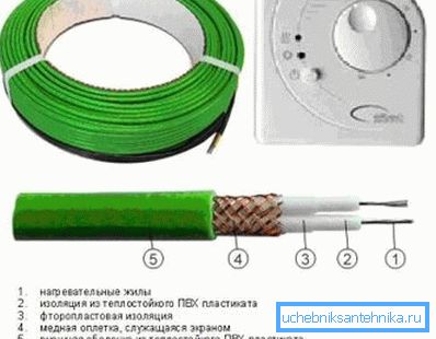 Fil chauffant autorégulant pour tuyaux Fil chauffant autorégulant pour tuyaux
