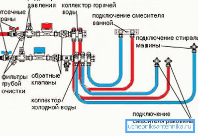 Conception indépendante de la plomberie à partir de tuyaux en polypropylène Conception indépendante de la plomberie à partir de tuyaux en polypropylène