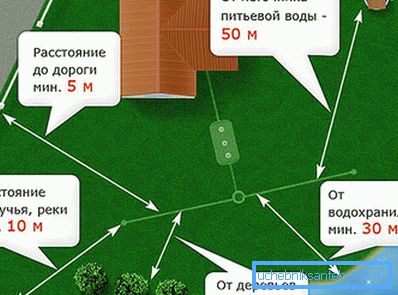 L'emplacement du puisard sur le site L'emplacement du puisard sur le site