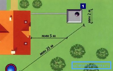 Normes sanitaires sur un site de pays Normes sanitaires sur un site de pays