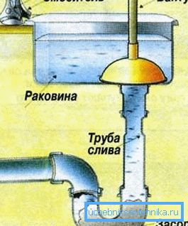 On pense que les bouchons sont formés précisément à l’endroit où les tuyaux sont en rotation et que le moyen le plus facile de les gérer consiste à utiliser un piston On pense que les bouchons sont formés précisément à l’endroit où les tuyaux sont en rotation et que le moyen le plus facile de les gérer consiste à utiliser un piston