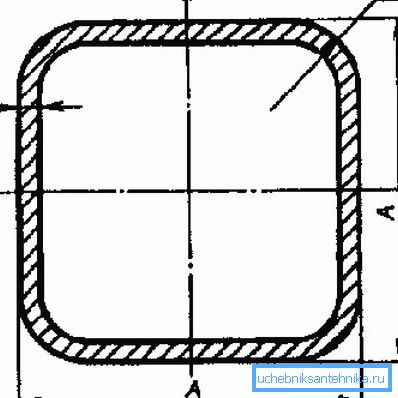 Section du dessin arrondi.