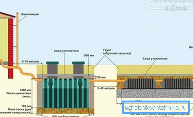 1187 Fosse septique avec champ de filtration