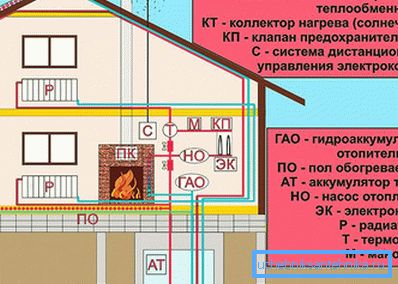 Système de chauffage alternatif Système de chauffage alternatif