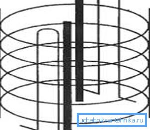 Schéma de la cage d'armature Schéma de la cage d'armature
