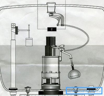 Schéma d'armature du char moderne Schéma d'armature du char moderne