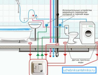 Schéma d'arrêt automatique de l'alimentation en eau en cas de fuite Schéma d'arrêt automatique de l'alimentation en eau en cas de fuite