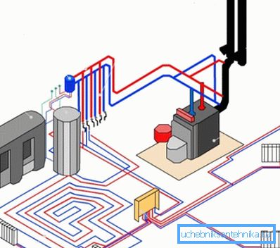 Système de chauffage autonome d'une maison de campagne avec une chaudière diesel.