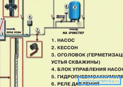 Système autonome d'approvisionnement en eau pour une maison privée Système autonome d'approvisionnement en eau pour une maison privée