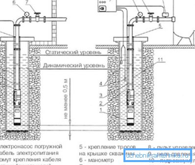 Système autonome d'approvisionnement en eau à l'aide d'une pompe submersible. Système autonome d'approvisionnement en eau à l'aide d'une pompe submersible.