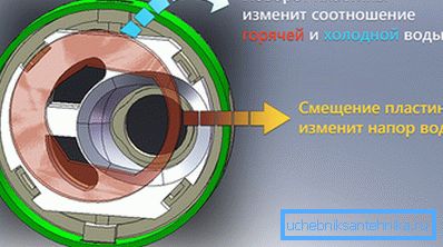 Schéma de capacité Schéma de capacité