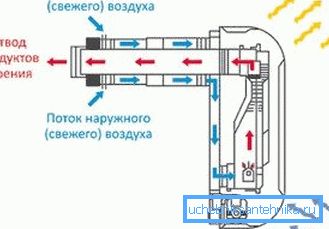 Le schéma du convecteur à gaz Le schéma du convecteur à gaz