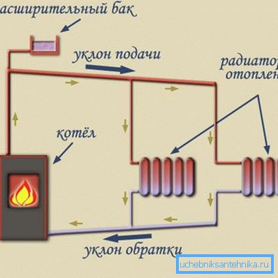 Modèle d'écoulement de liquide de refroidissement Modèle d'écoulement de liquide de refroidissement