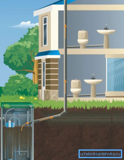 Modèle de circulation de l'air Modèle de circulation de l'air