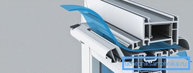 Schéma de circulation de l'air dans la fenêtre avec ventilation forcée Schéma de circulation de l'air dans la fenêtre avec ventilation forcée