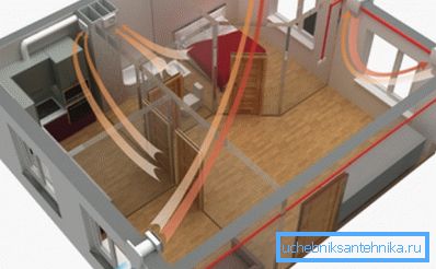 Le modèle de flux d'air dans la chambre Le modèle de flux d'air dans la chambre