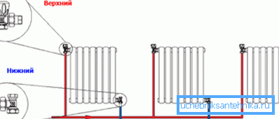 Schéma d'un système à double circuit avec une connexion diagonale Schéma d'un système à double circuit avec une connexion diagonale