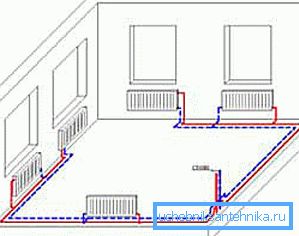 Schéma du système de chauffage à deux tuyaux d'une petite maison Schéma du système de chauffage à deux tuyaux d'une petite maison